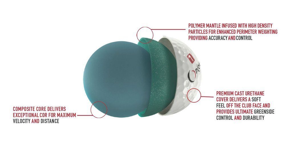 OnCore Golf Balls OnCore Golf Balls