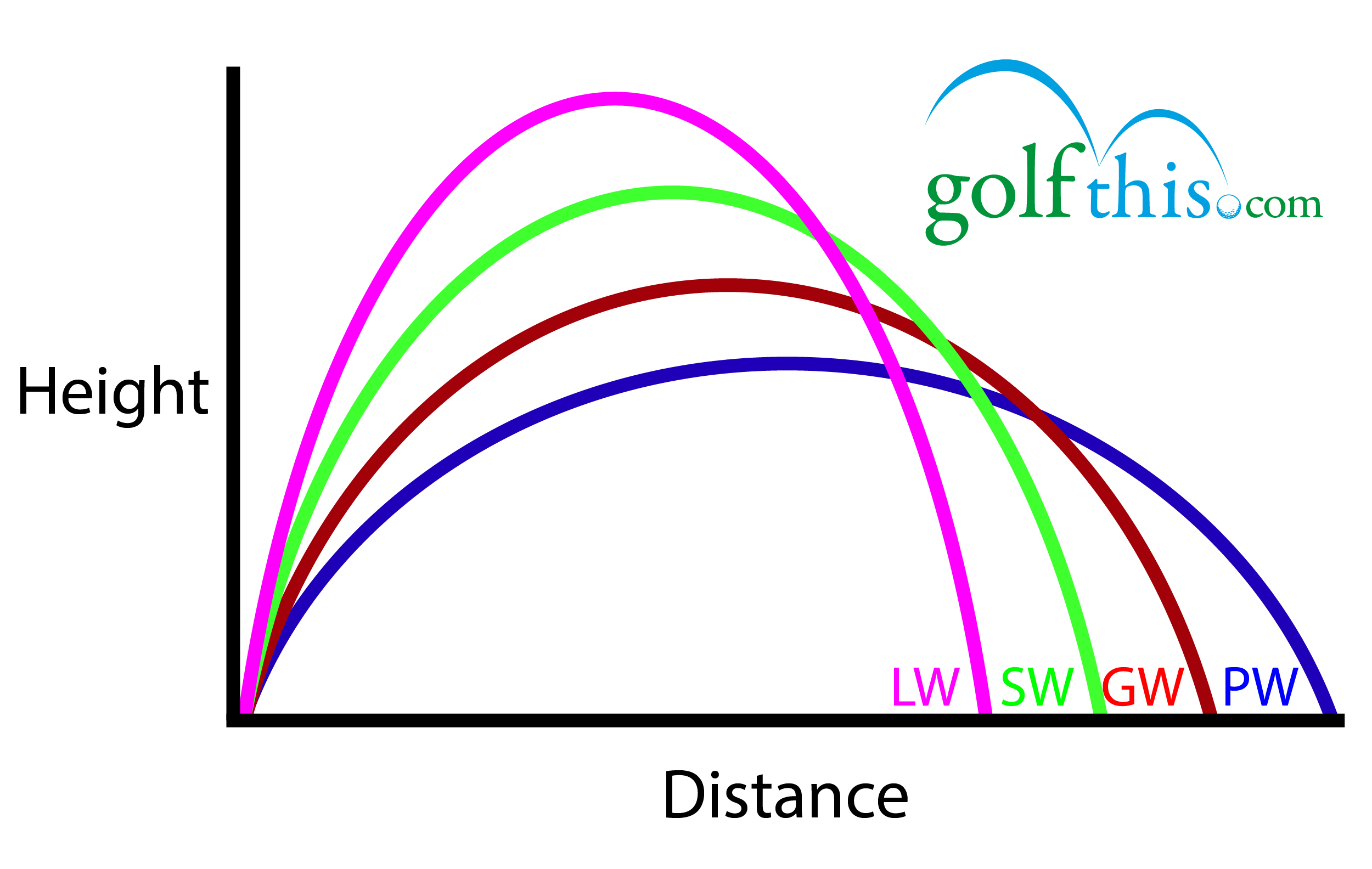 Golf Wedge Buying Guide | vlr.eng.br